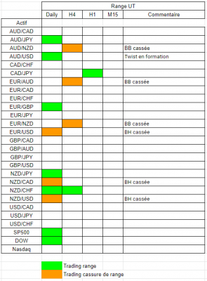 Tableau range.PNG
