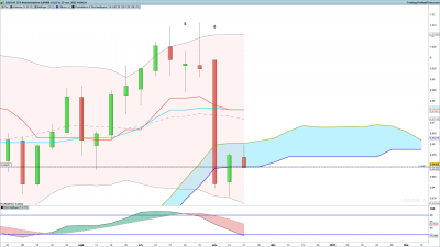 USDCHF-Hebdomadaire.png