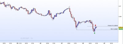 20221124-EURGBP-H1-Nu.jpg