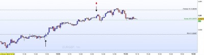20221124-EURGBP-M1-Nu.jpg
