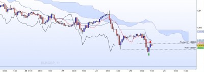 20221124-EURGBP-H1-Ichimoku.jpg