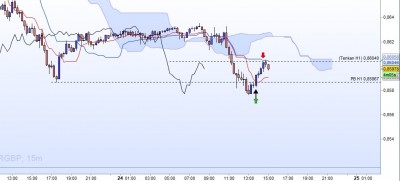 20221124-EURGBP-M15-Ichimoku.jpg