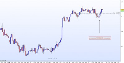 20221125-AUDCAD-H1.jpg