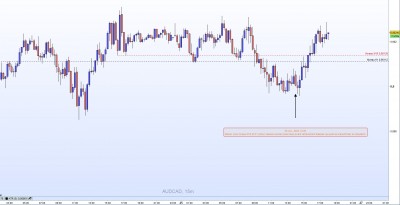 20221125-AUDCAD-M15.jpg