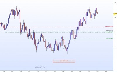 20221125-AUDCAD-M5.jpg