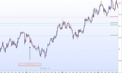 20221125-AUDCAD-M1.jpg