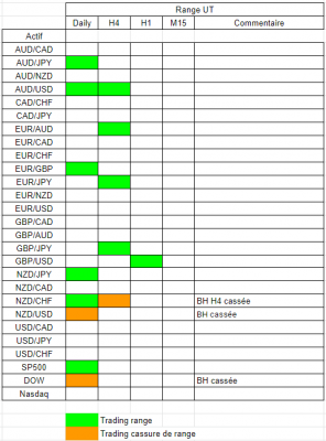 Tableau range.PNG