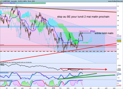CARREFOUR daily.png