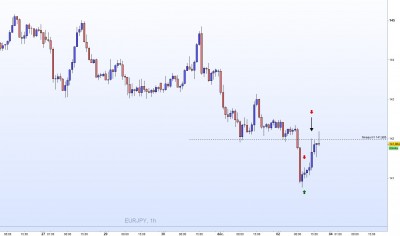20221202-EURJPY-H1.jpg