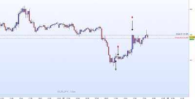 20221202-EURJPY-M15.jpg