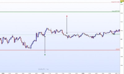 20221202-EURJPY-M1.jpg