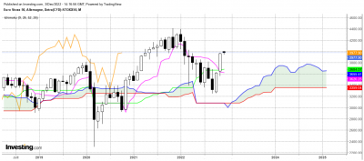 STOXX 50 M.png
