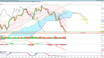 GBPCAD-12-minute.png