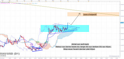 XAUUSD D1 (05-01-2016 2140).png