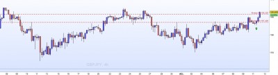 20221212-GBPJPY-H4.jpg