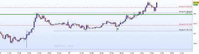 20221212-GBPJPY-M15.jpg