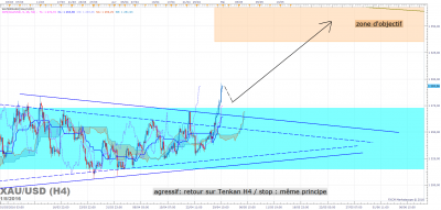 XAUUSD H4 (05-01-2016 2142).png