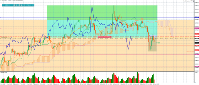 NZDCADH1.png