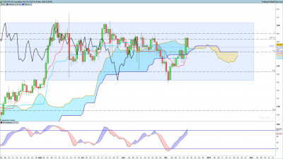 CHFJPY-Journalier.png