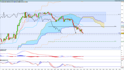 CHFJPY-15-minutes.png