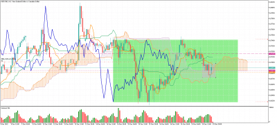 NZDCADH1.png
