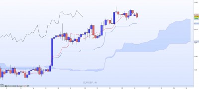 20221226-EURGBP-H4.jpg