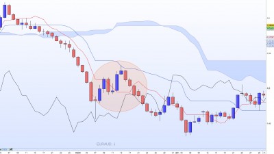 20221226-EURAUD-J.jpg