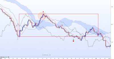 20221226-EURAUD-H4.jpg