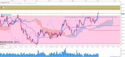 EURUSD D1 (05-03-2016 2148).png