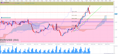 EURUSD H4 (05-03-2016 2152).png