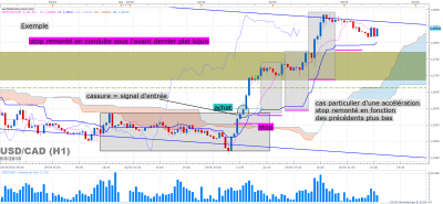 USDCAD H1 (05-05-2016 1155).png