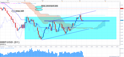 GBPUSD D1 (05-06-2016 1051).png