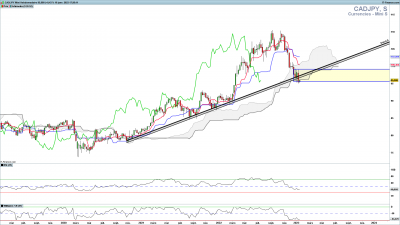 CADJPY-Hebdomadaire.png