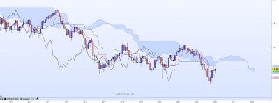 20230116-GBPUSD-M.jpg