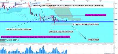 GBPUSD H1 (05-06-2016 1057).png