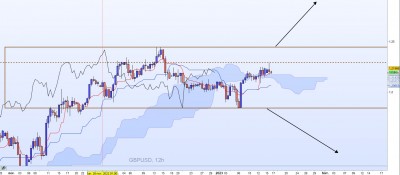 20230116-GBPUSD-H12.jpg