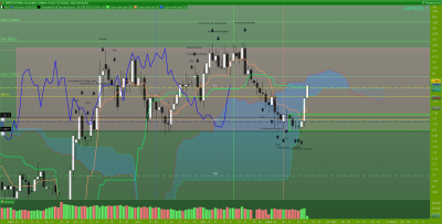 GBPAUD-Journalier.png