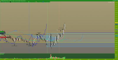 DOW-5-minutes.png
