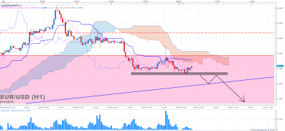 EURUSD H1 (05-09-2016 0632).png