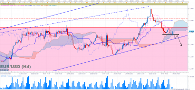 EURUSD H4 (05-09-2016 0630).png