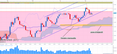 EURUSD D1 (05-09-2016 0629).png
