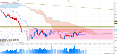 EURUSD W1 (05-09-2016 0627).png