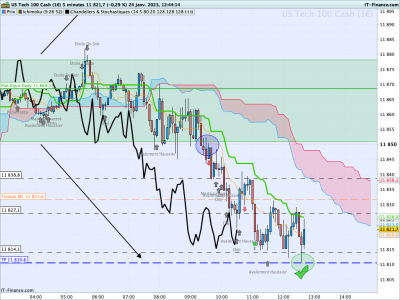 Plan trading intraday Nasdaq - TP atteint.png