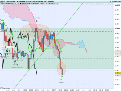 NASDAQ-1-minute-sortie suite marteau.png
