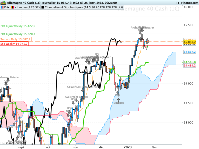 DAX-Journalier.png