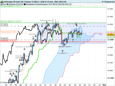 DAX-4-heures.png
