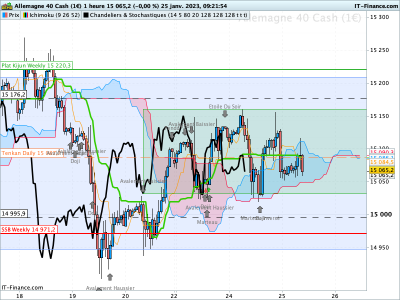 DAX-1-heure.png