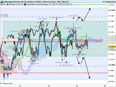 DAX-30-minutes.png