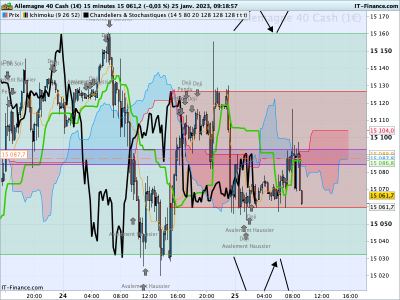 DAX-15-minutes.png