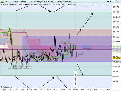 DAX-5-minutes.png
